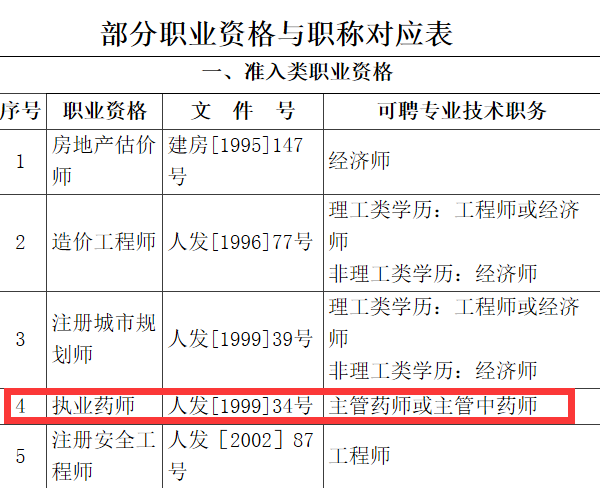 執(zhí)業(yè)藥師職稱對應(yīng)表.png