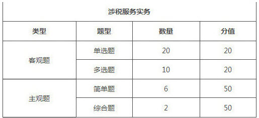 江蘇2018年稅務(wù)師考試題型