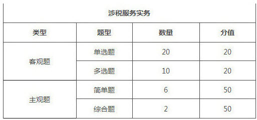 山東2018年稅務(wù)師考試題型