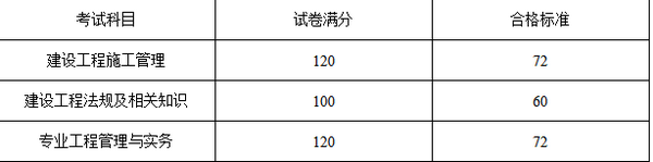 河南二建分?jǐn)?shù)線(xiàn)