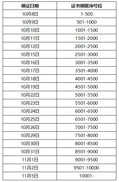 2018年安徽合肥初級(jí)會(huì)計(jì)證書領(lǐng)取時(shí)間