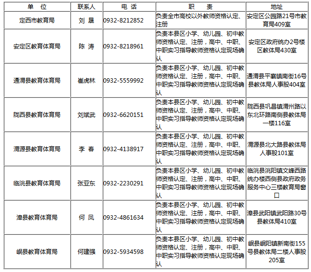 2018年秋季甘肅定西市教師資格證認(rèn)定機(jī)構(gòu)聯(lián)系方式