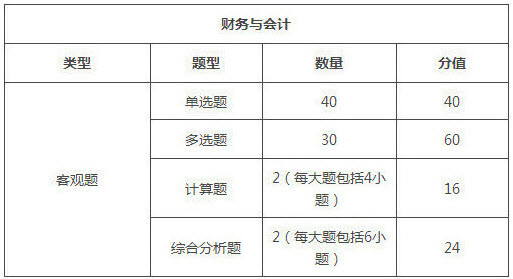 遼寧2018年稅務(wù)師考試題型