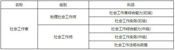 2019年陜西社會(huì)工作者考試科目