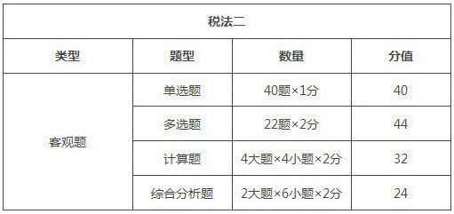 寧夏2018年稅務師考試題型