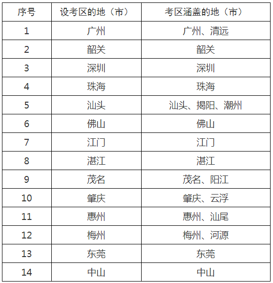 廣東法考主觀題考試考區(qū)設(shè)置