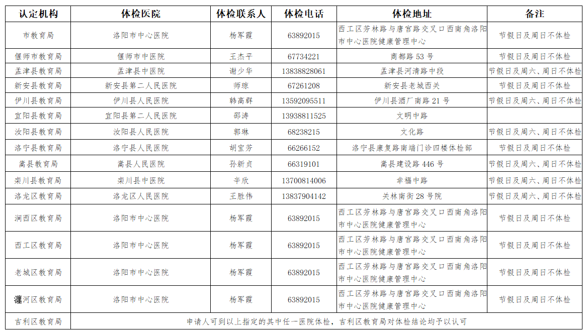 各級(jí)認(rèn)定機(jī)構(gòu)指定體檢醫(yī)院及詳細(xì)地址