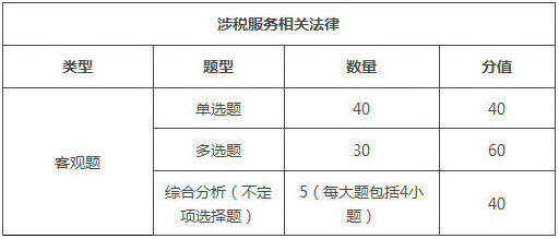 寧夏2018年稅務師考試題型