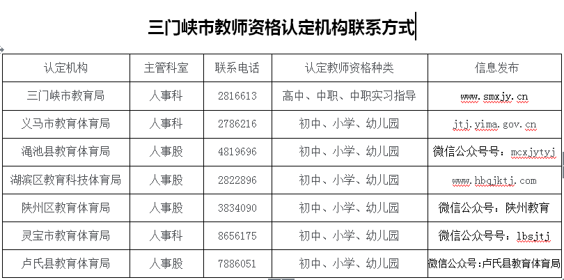 三門峽市教師資格認(rèn)定機構(gòu)聯(lián)系方式