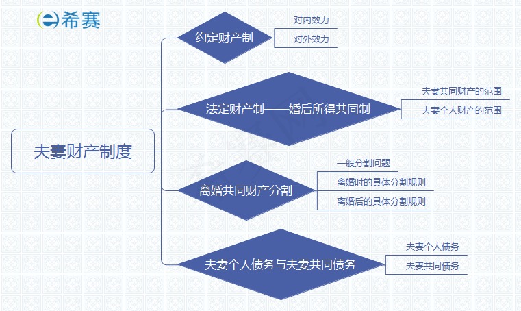 夫妻財產(chǎn)制度.png