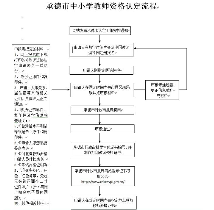 河北承德市2018年下半年教師資格認(rèn)定流程