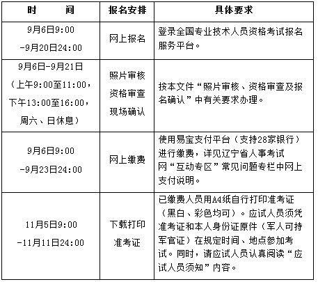 遼寧2018年一級(jí)消防工程師考試報(bào)名通知