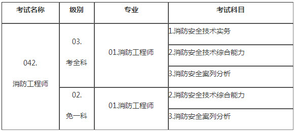 重慶2018年一級消防工程師考試報(bào)名通知