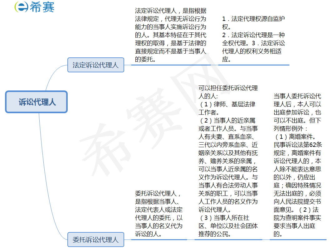 訴訟代理人