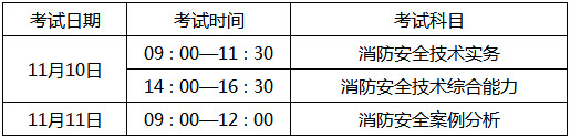 山東2018年一級(jí)消防工程師考試報(bào)名通知