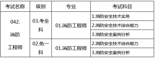 山東2018年一級(jí)消防工程師考試報(bào)名通知