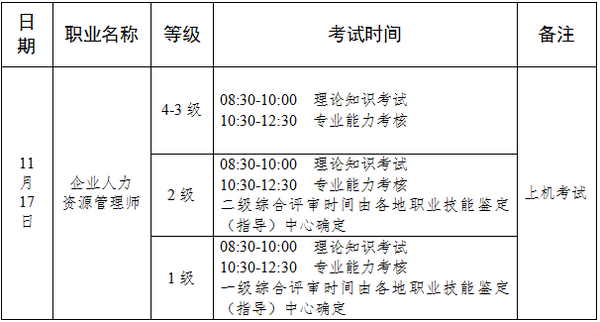 宣城人力資源管理師考試時(shí)間