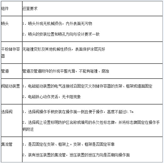 2018年一級(jí)消防工程師《綜合能力》知識(shí)點(diǎn)：干粉滅火系統(tǒng)巡查