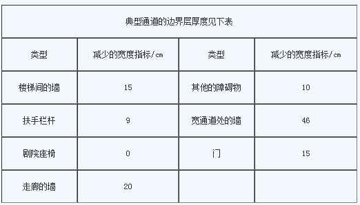 2018年一級消防工程師《消防安全案例分析》知識點