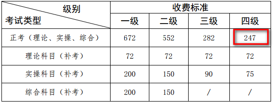 廣西人力資源管理師四級(jí)報(bào)名費(fèi)用