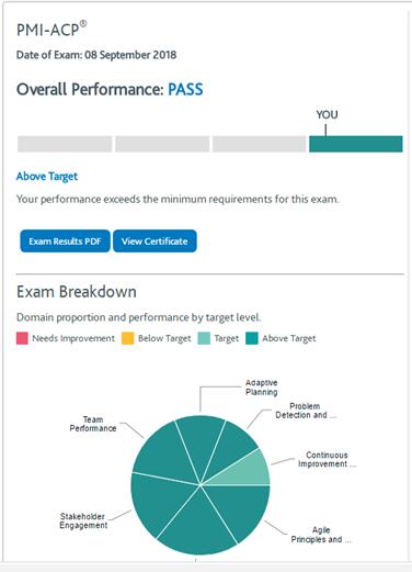 PMI-ACP<sup>®</sup>成績(jī)查詢.jpg