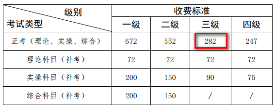 廣西人力資源管理師三級(jí)報(bào)名費(fèi)用