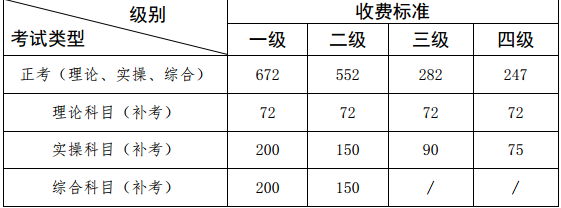 廣西人力資源管理師補(bǔ)考費(fèi)用