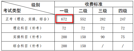 廣西人力資源管理師一級報名費用