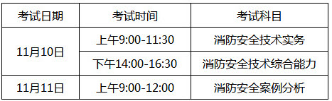 福建2018年一級(jí)消防工程師考試時(shí)間