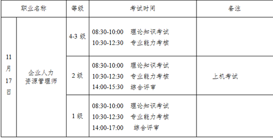 2018年鞍山人力資源管理師考試時(shí)間