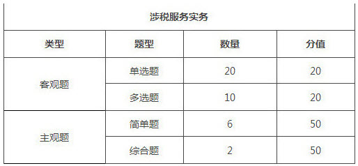 天津2018年稅務(wù)師考試題型