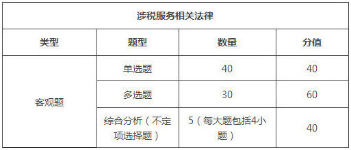 天津2018年稅務(wù)師考試題型