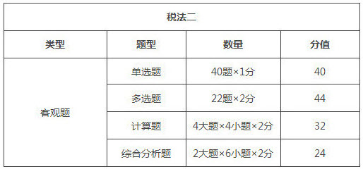 天津2018年稅務(wù)師考試題型