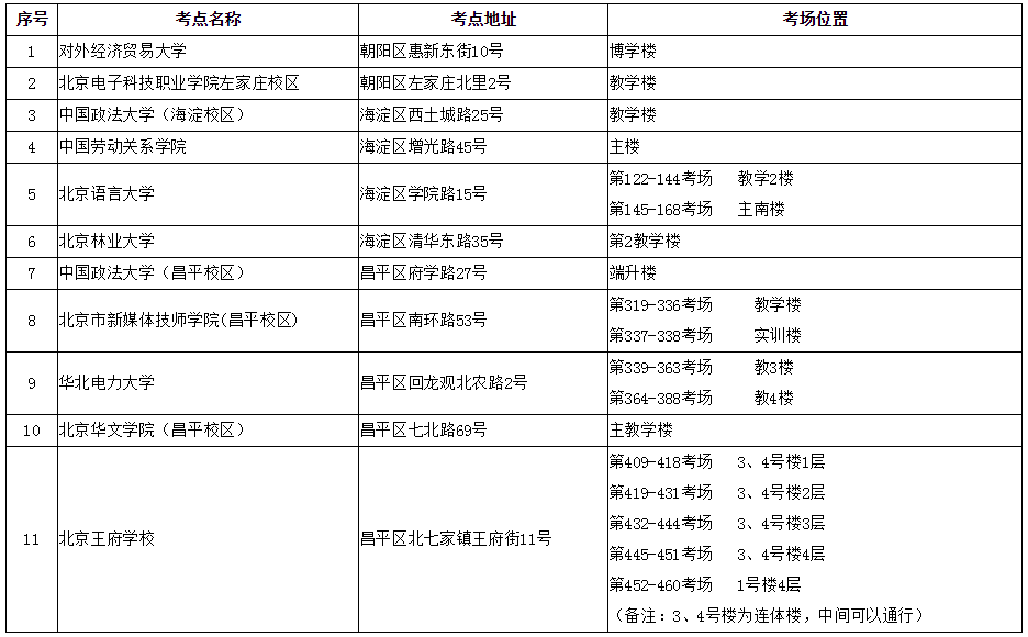 北京法考主觀題考場位置信息表