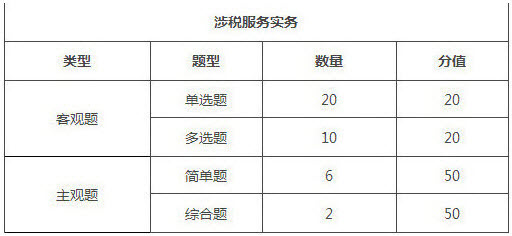 西藏2018年稅務(wù)師考試題型/