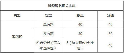 云南2018年稅務(wù)師考試題型