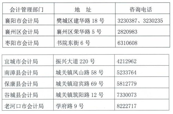 湖北襄陽市2018年初級(jí)會(huì)計(jì)證書領(lǐng)取地點(diǎn)