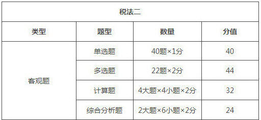 西藏2018年稅務(wù)師考試題型/