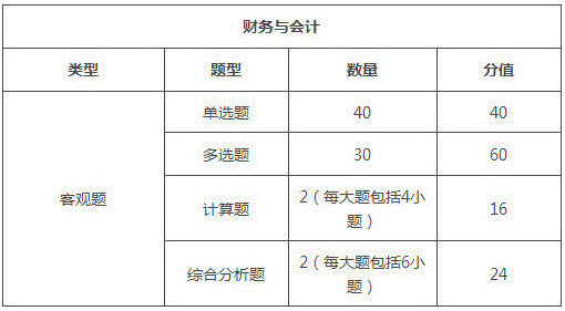 西藏2018年稅務(wù)師考試題型/