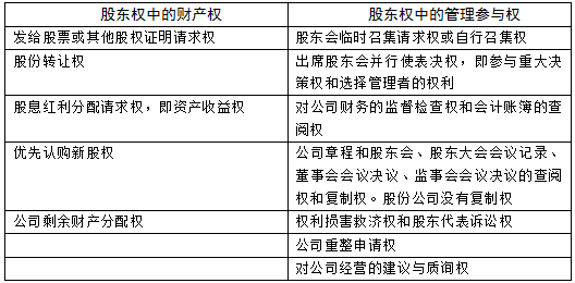 股權(quán)權(quán)利的內(nèi)容