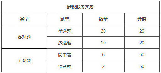 云南2018年稅務(wù)師考試題型