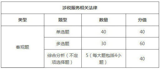 西藏2018年稅務(wù)師考試題型/