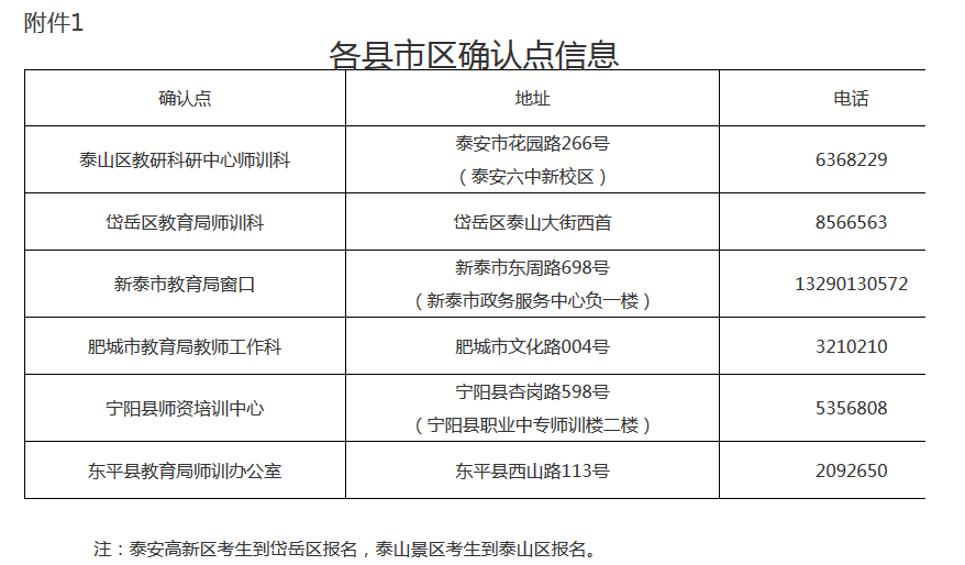 2018年下半年山東寧陽縣普通話測試確認(rèn)點(diǎn)信息