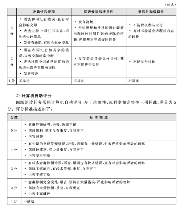 全國大學英語四六級考試大綱（4）