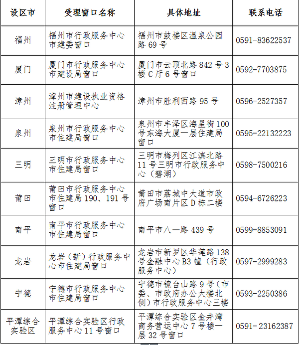 福建一級建造師注冊現(xiàn)場實(shí)名認(rèn)證地點(diǎn)