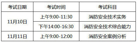 吉林2018年一級消防工程師考試時(shí)間