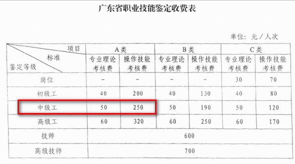 廣東人力資源四級(jí)考試費(fèi)用