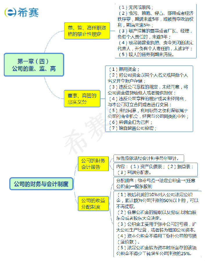 董監(jiān)高和公司財(cái)務(wù)與會(huì)計(jì)制度