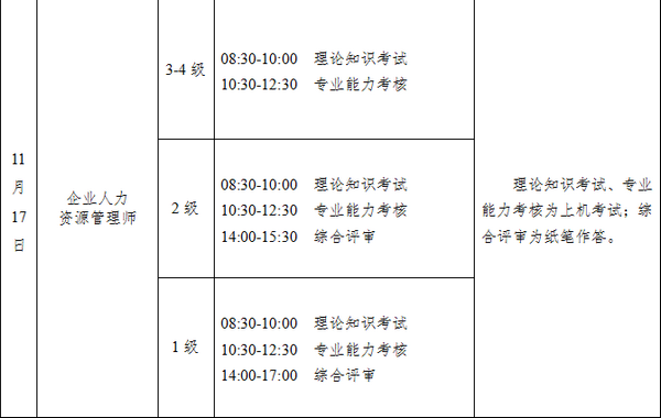 2018年下半年沈陽人力資源考試時間