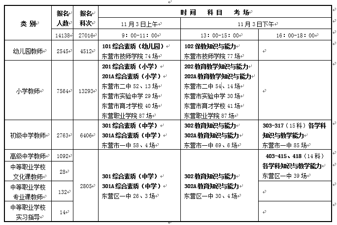 東營(yíng)市2018下半年教師資格證筆試考試時(shí)間科目安排表